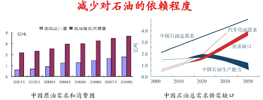 動(dòng)力電池的經(jīng)濟(jì)意義 動(dòng)力電池的經(jīng)濟(jì)意義