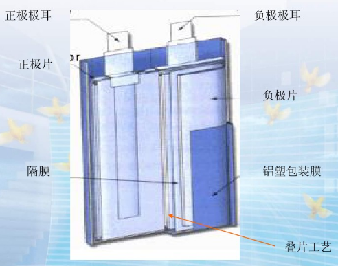 聚合物鋰電池電芯結(jié)構圖