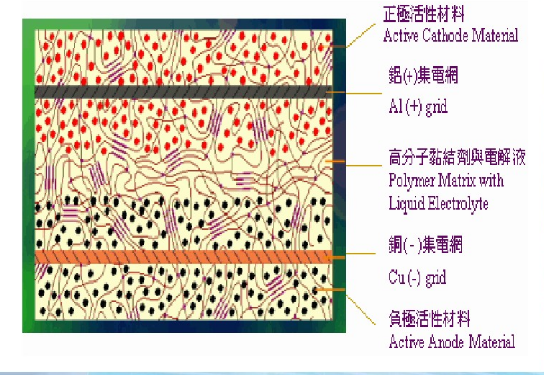 聚合物鋰電池電芯結(jié)構圖