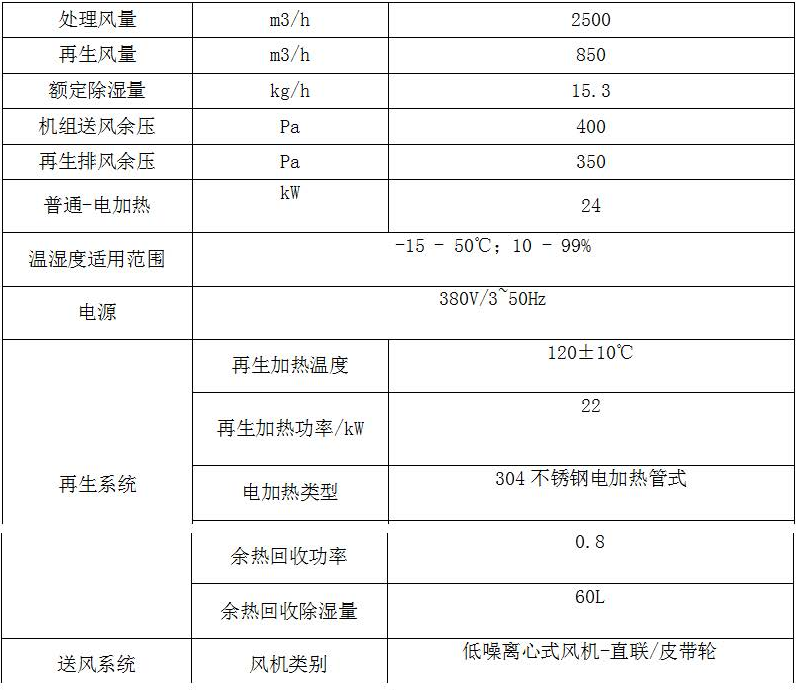 電池多路測(cè)試儀要求 電池多路測(cè)試儀要求