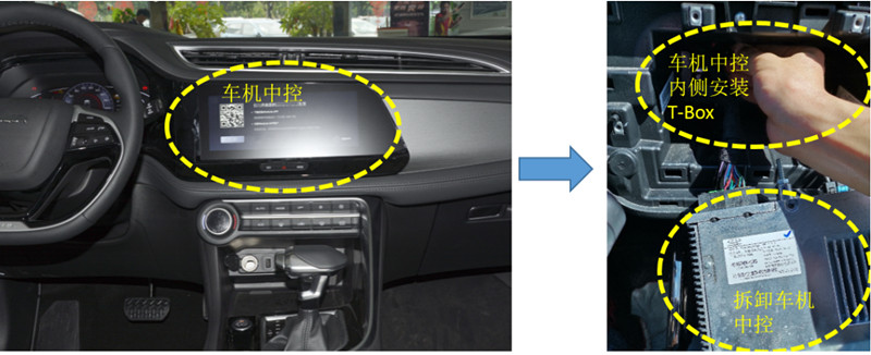 車(chē)載t-box車(chē)機(jī)中控內(nèi)側(cè)安裝位置
