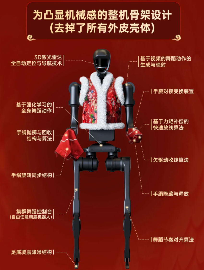 春晚H1機器人
