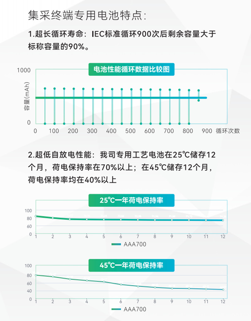 集采終端專用電池特點