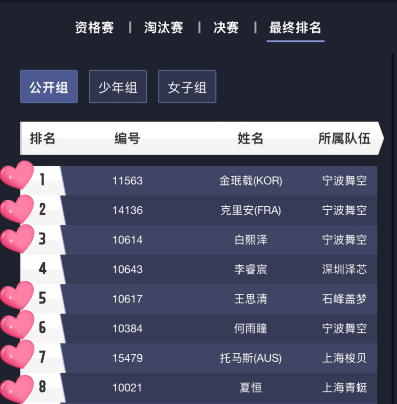 中國(guó)無(wú)人機(jī)競(jìng)速聯(lián)賽，8強(qiáng)格局，Tattu憑7席霸榜