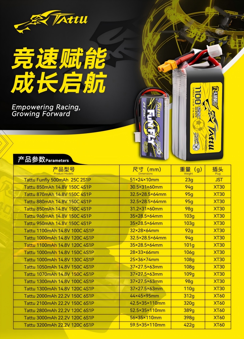 無(wú)人機(jī)足球電池型號(hào)表