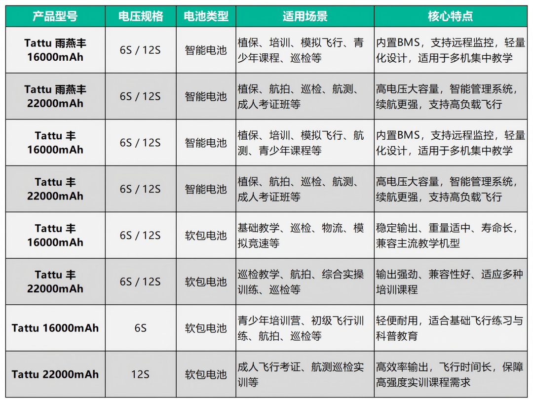 格瑞普無人機培訓電池