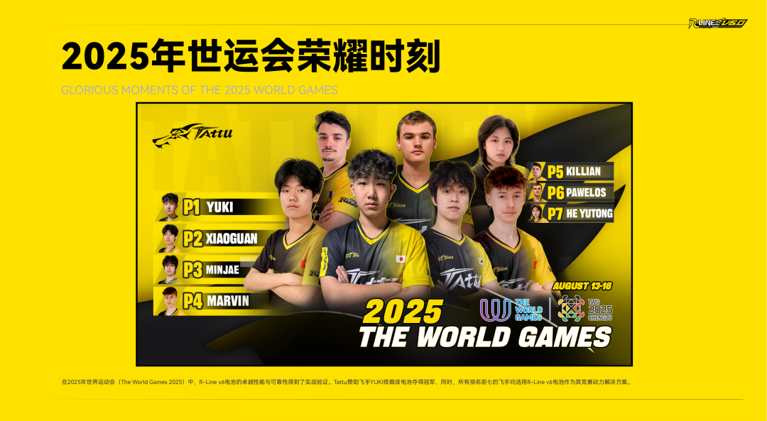 Tattu R-LINE V6.0 FPV電池白皮書