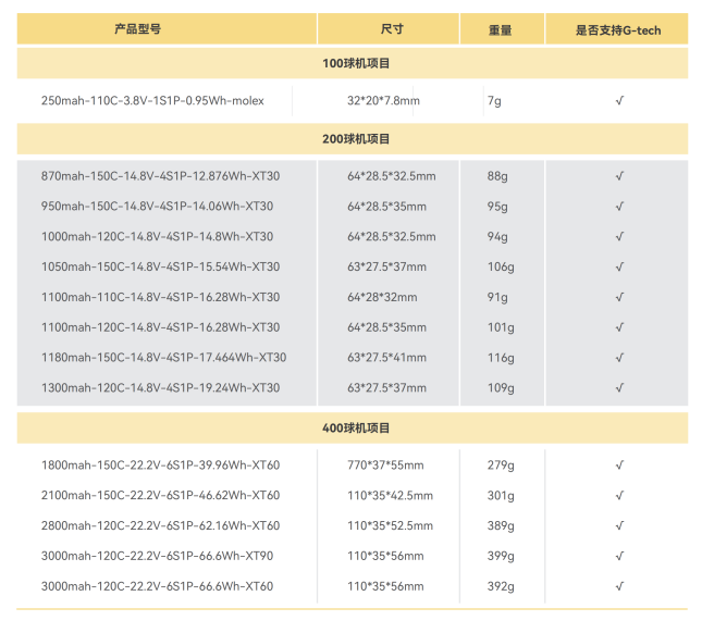 無人機足球電池型號